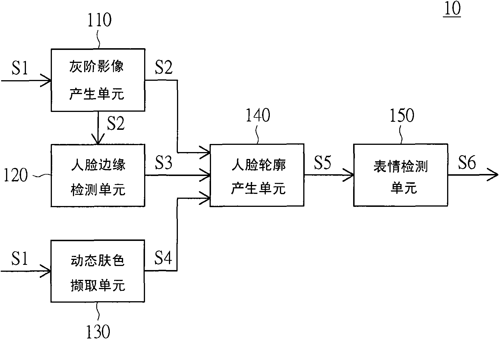 Expression detecting device and method