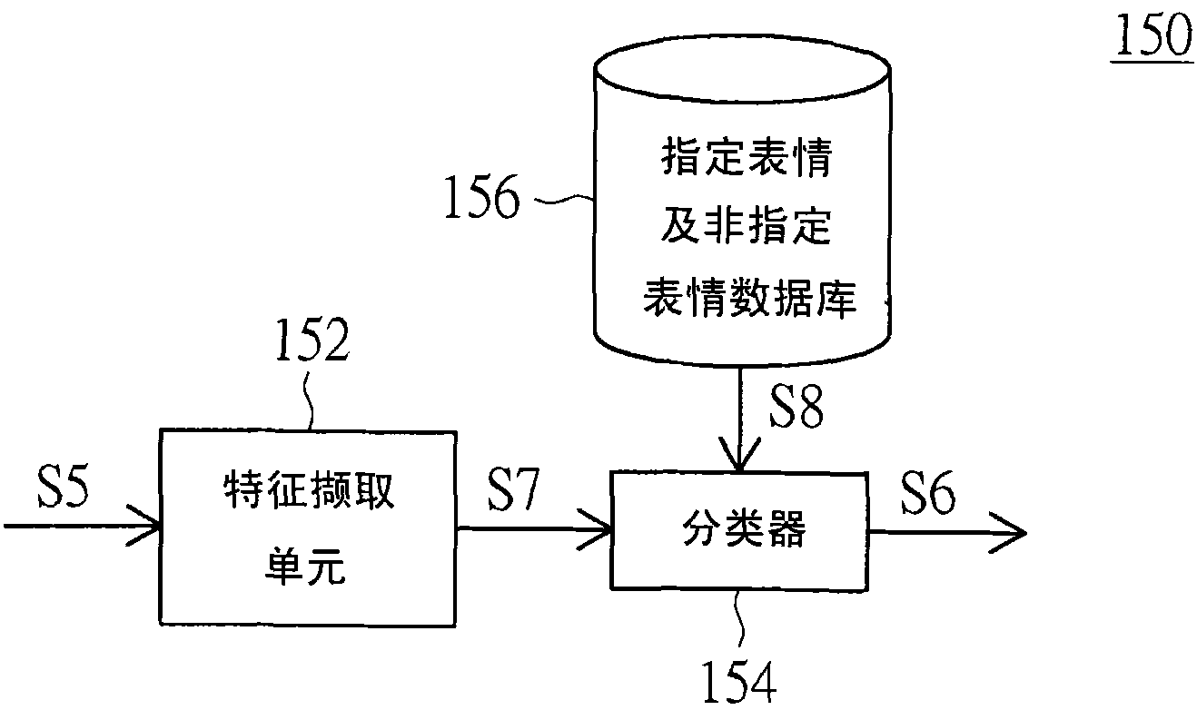 Expression detecting device and method