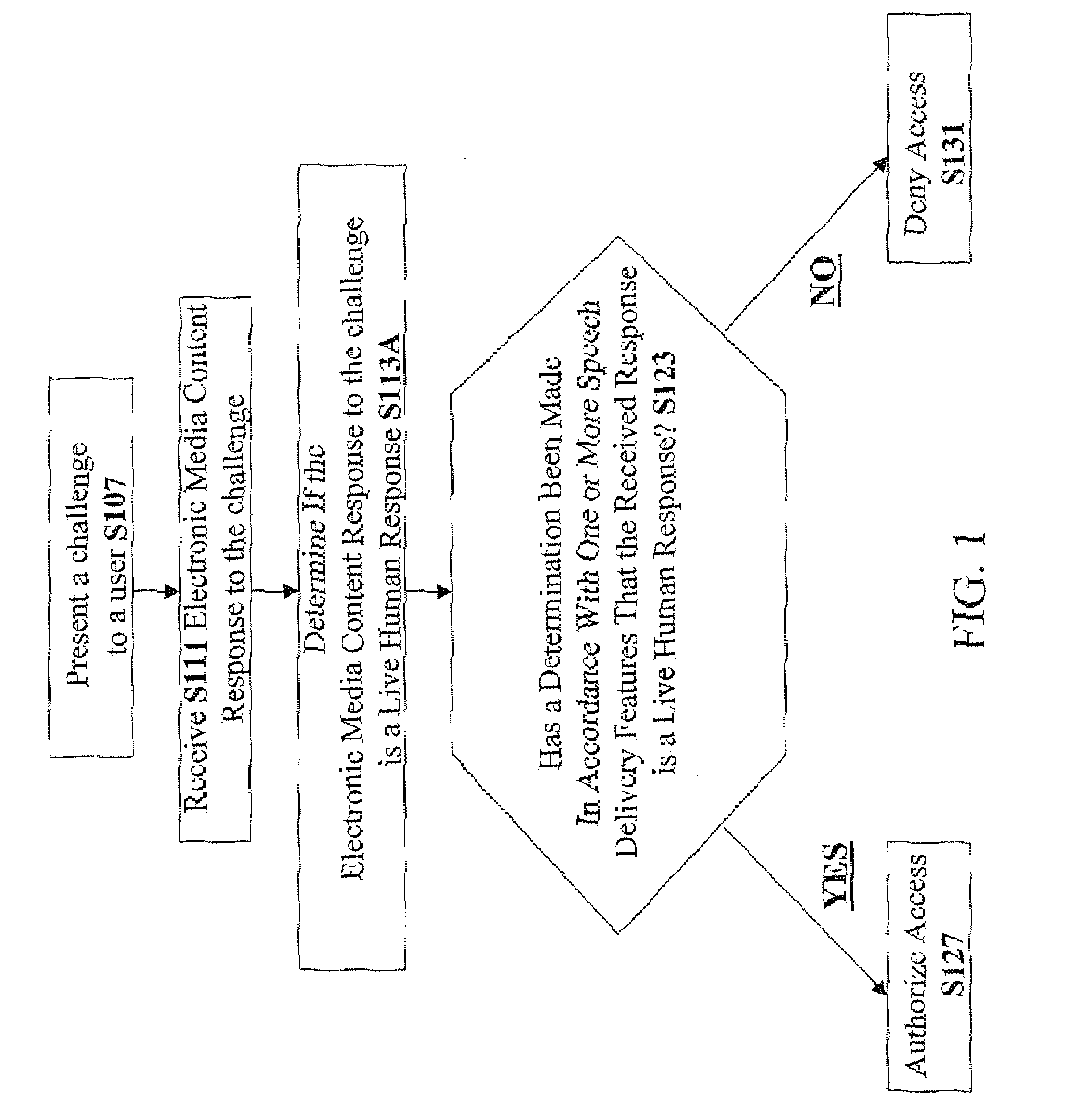 Method, apparatus and computer code for selectively providing access to a service in accordance with spoken content received from a user