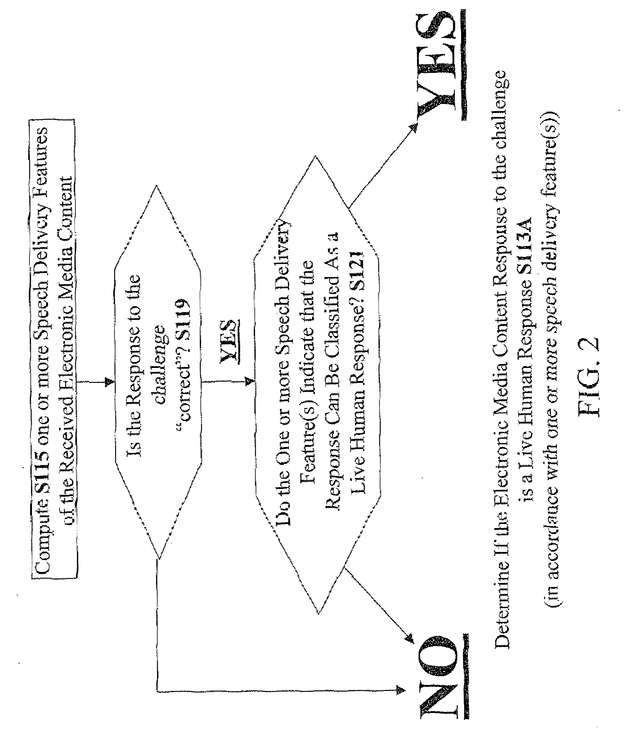 Method, apparatus and computer code for selectively providing access to a service in accordance with spoken content received from a user