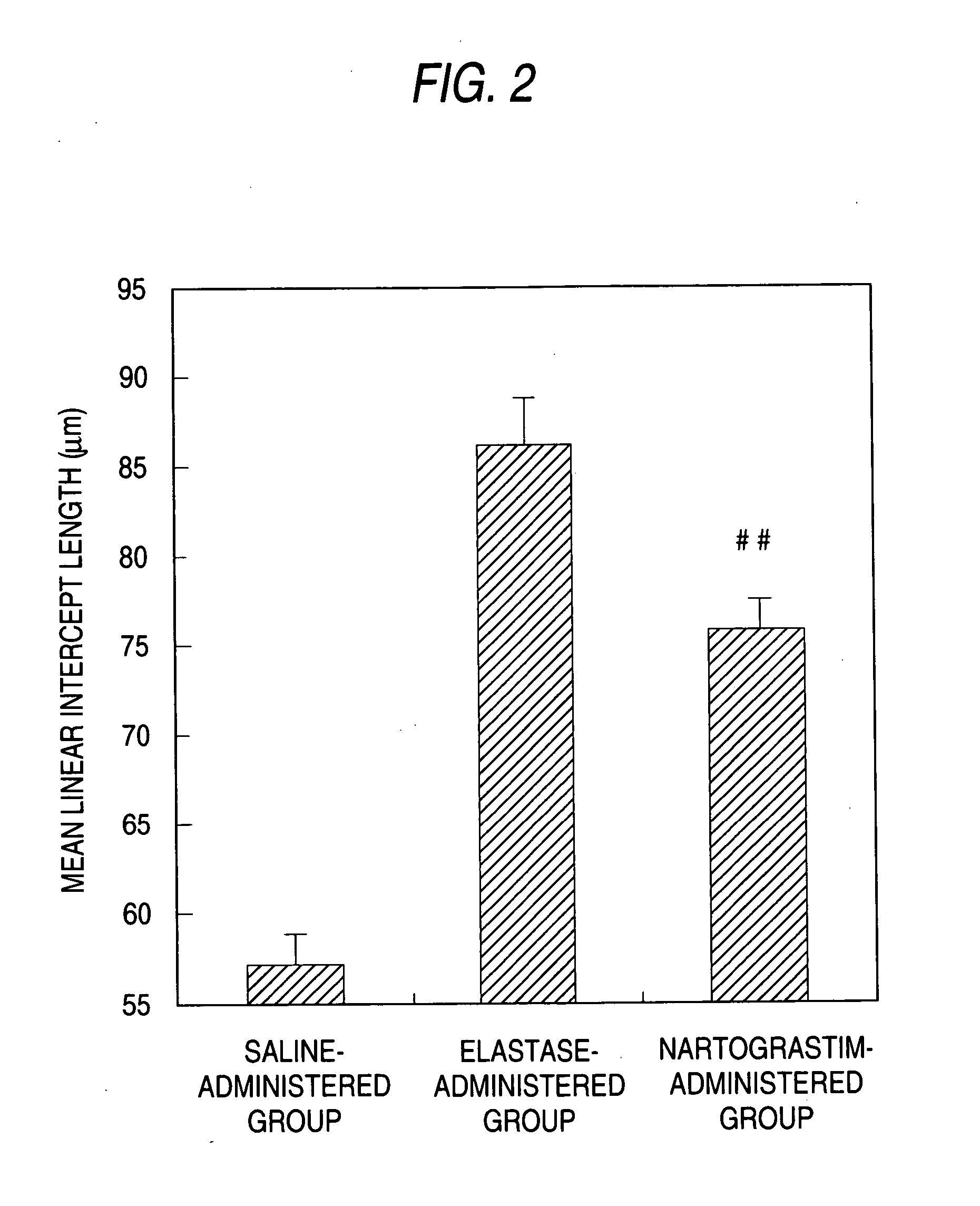 Agent for preventing and/or treating tissue disruption-accompanied diseases