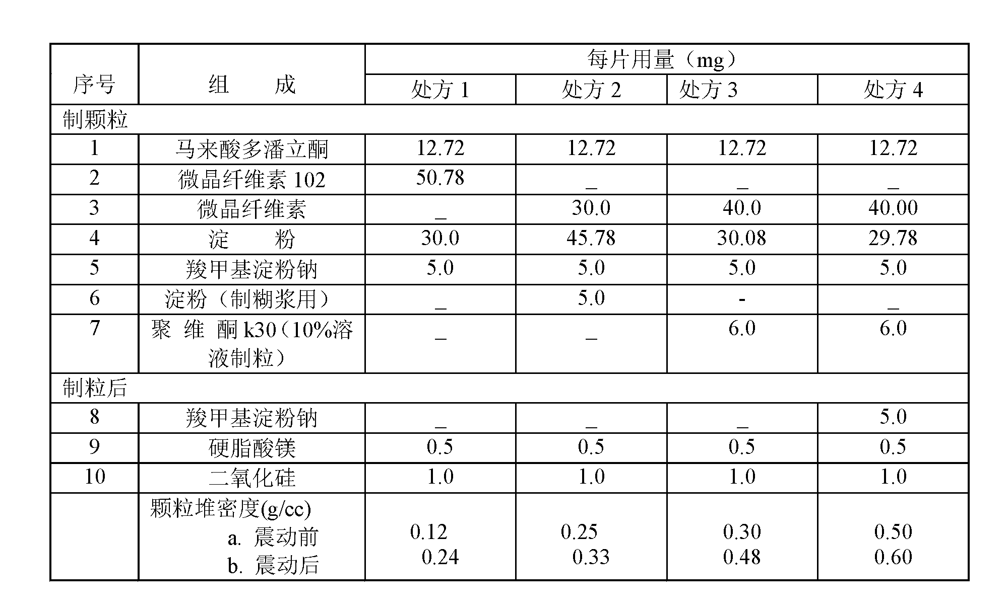 Domperidone maleate tablet and preparation process thereof