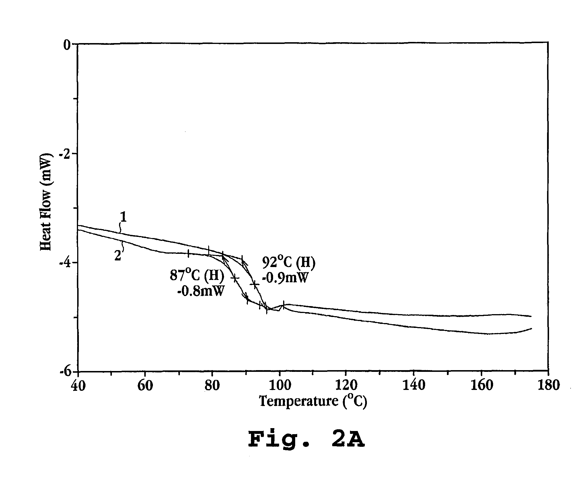 Method of reducing stress relaxation in polymer articles and articles formed thereby