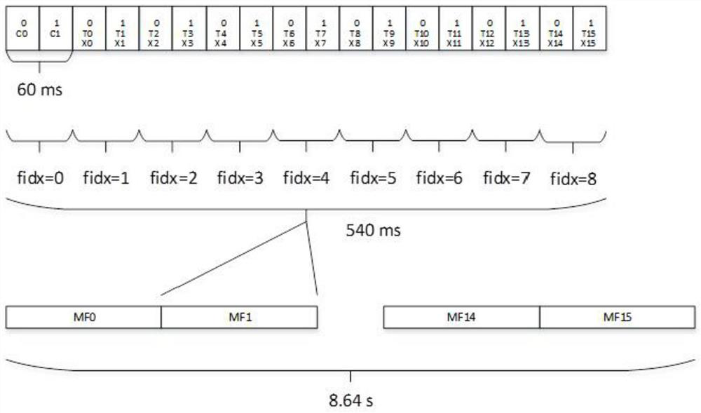 Different-group discovery and combination method for TDMA wireless ad hoc network