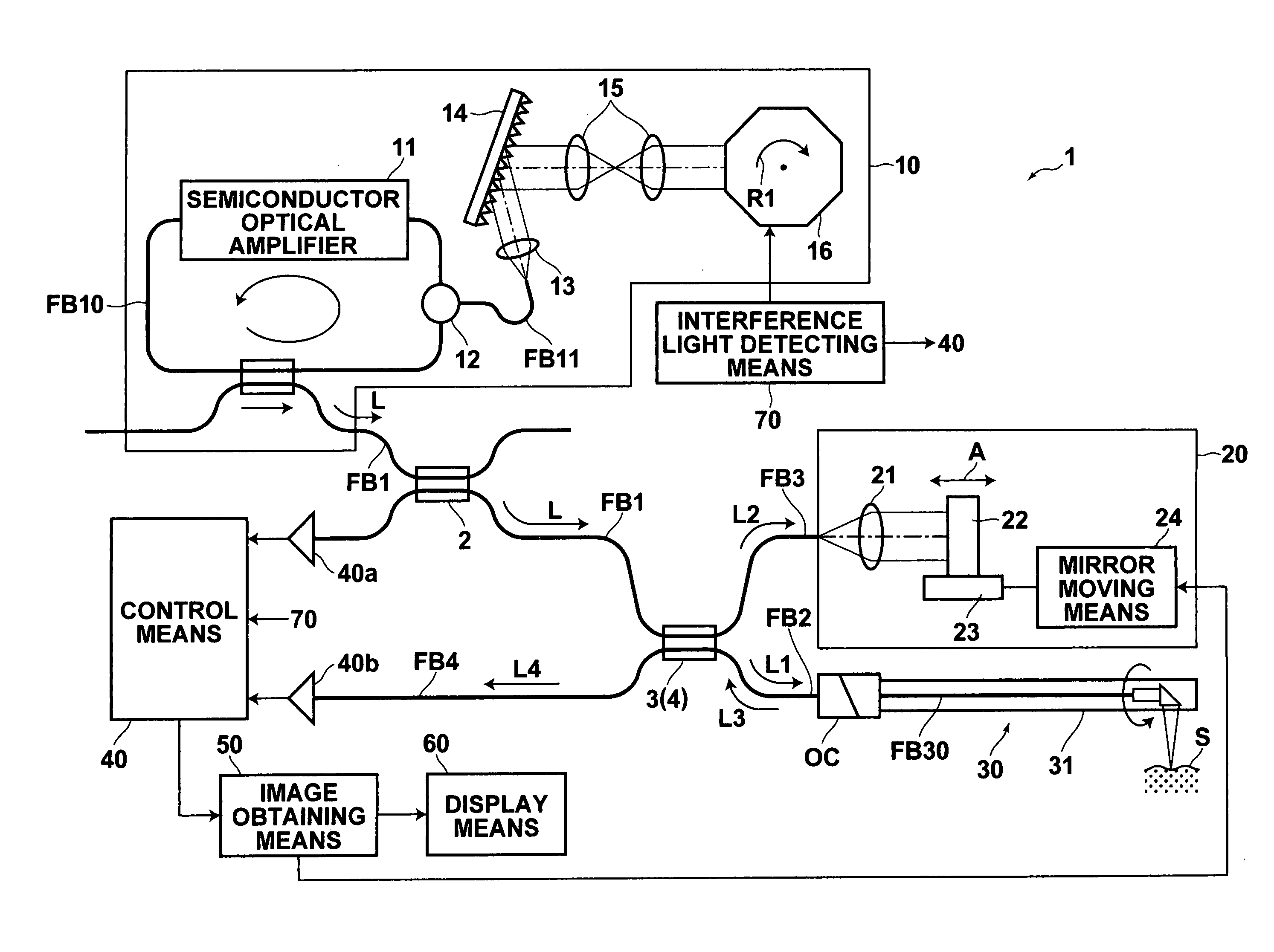 Optical tomography system