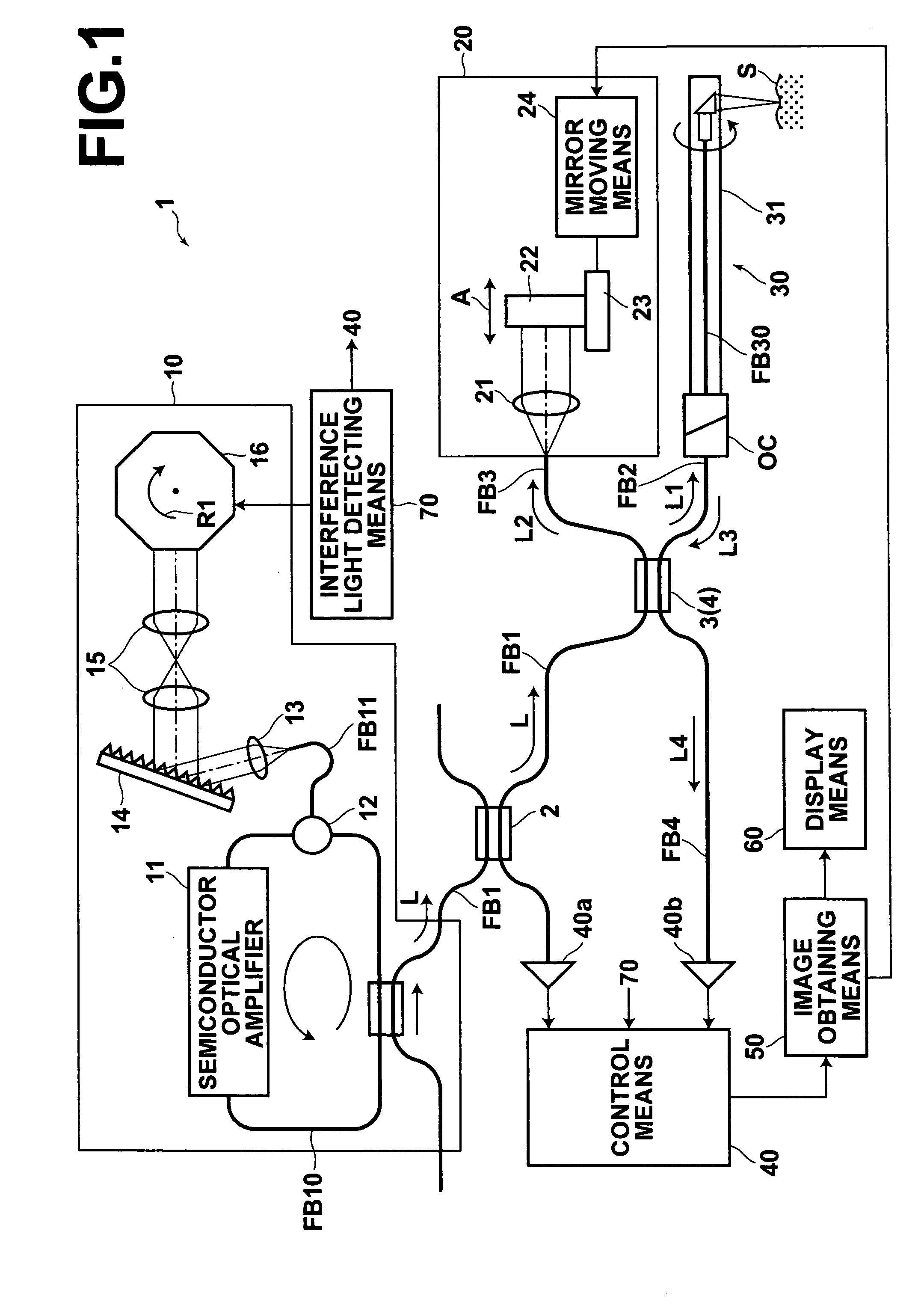 Optical tomography system