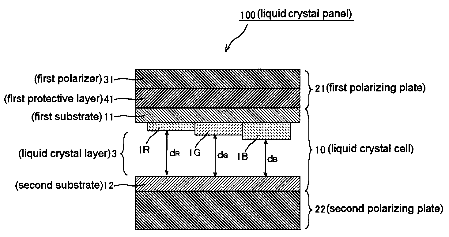 Liquid crystal panel provided with liquid crystal cell having multigap structure, and liquid crystal display