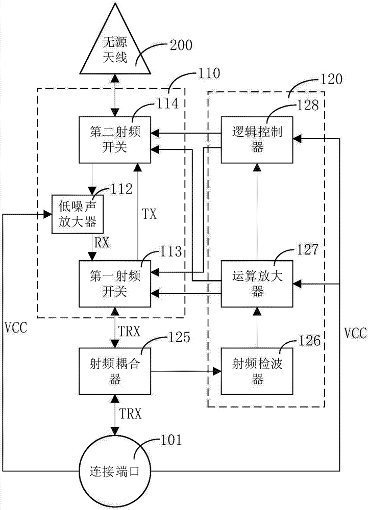 Active single frequency antenna system