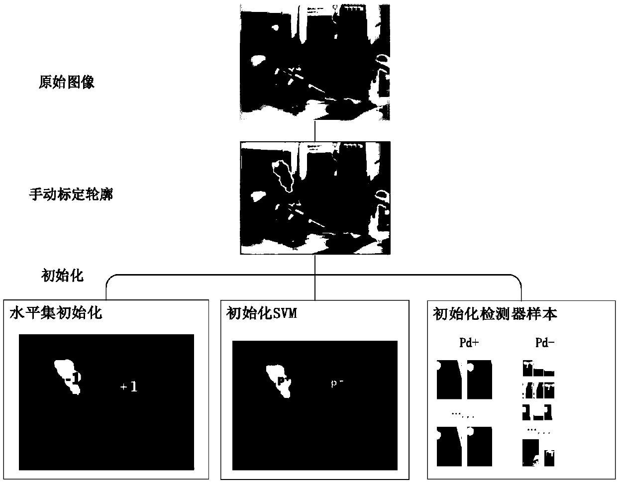 Online Target Contour Tracking Method Based on Level Set