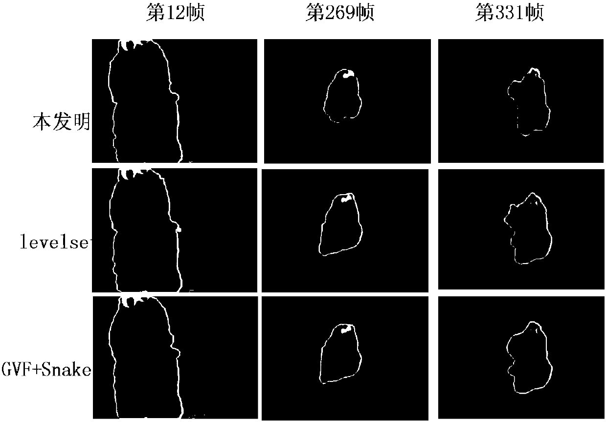 Online Target Contour Tracking Method Based on Level Set