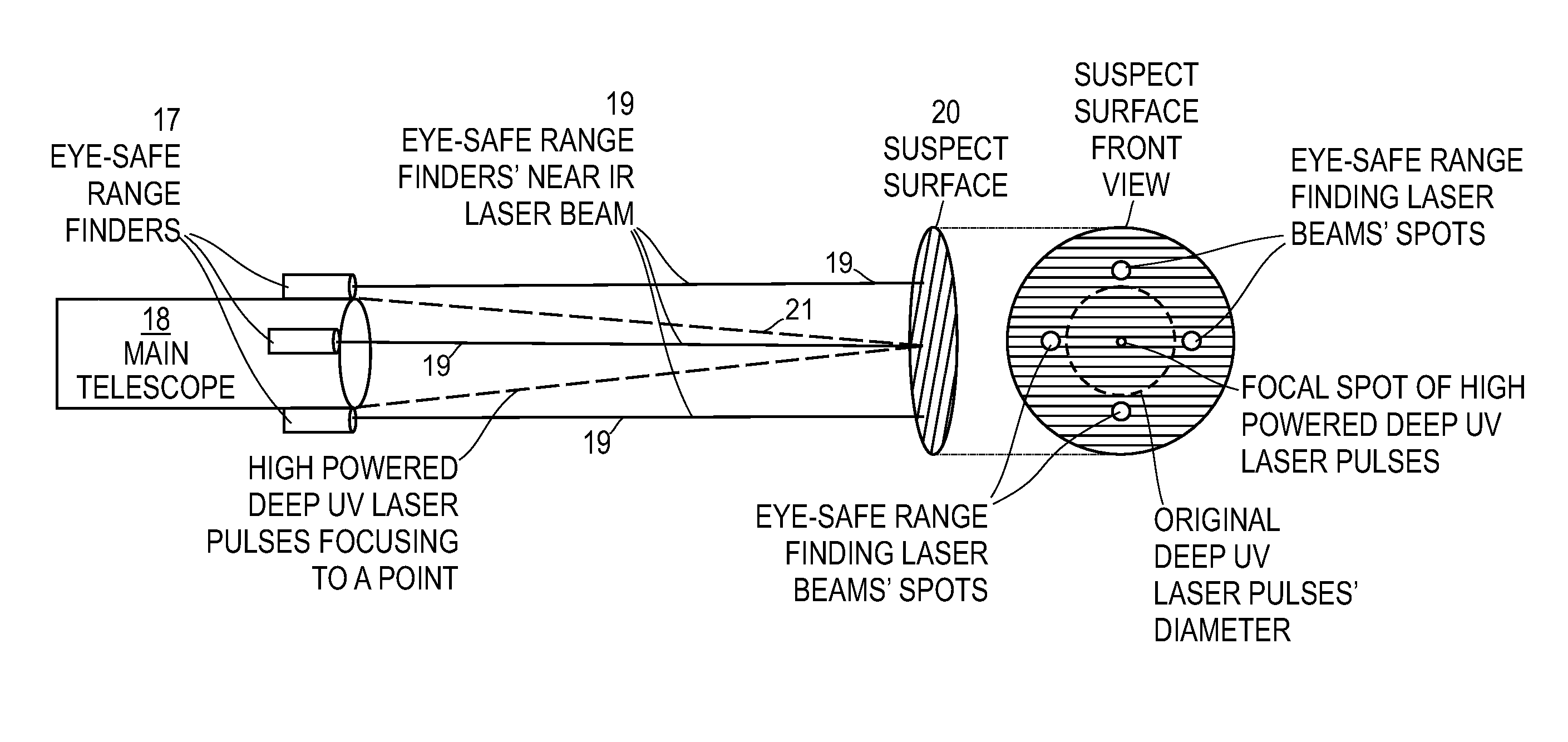 Laser eye-safety method and apparatus