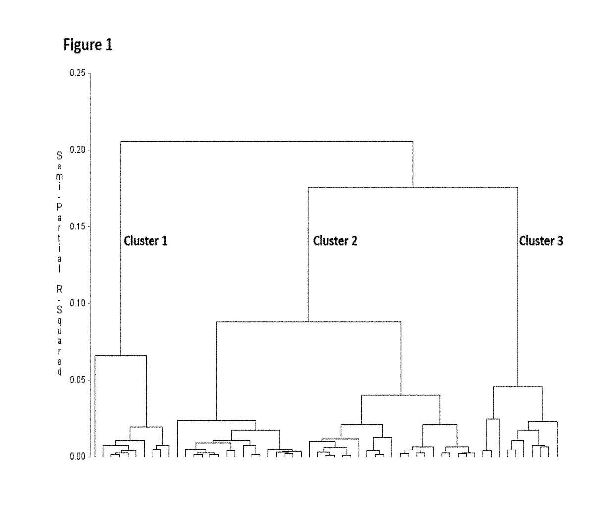 Method for treating pulmonary exacerbation and disease progression in subjects having cystic fibrosis