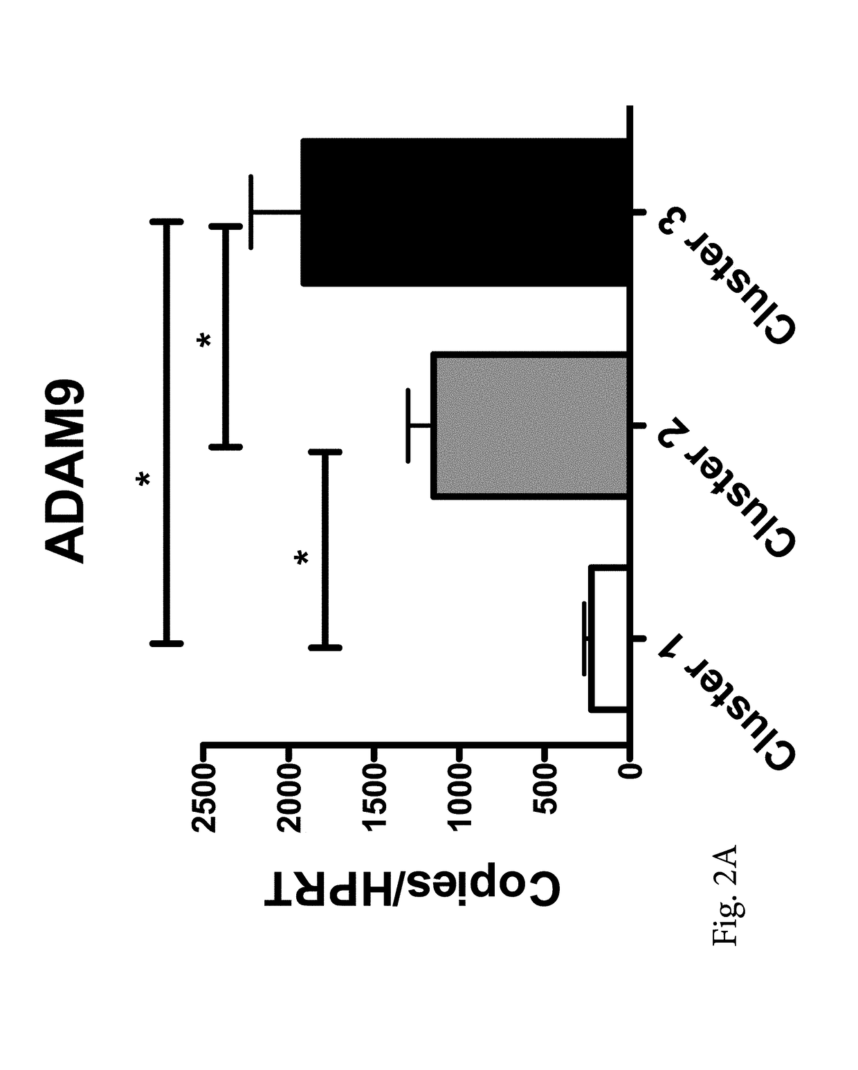 Method for treating pulmonary exacerbation and disease progression in subjects having cystic fibrosis