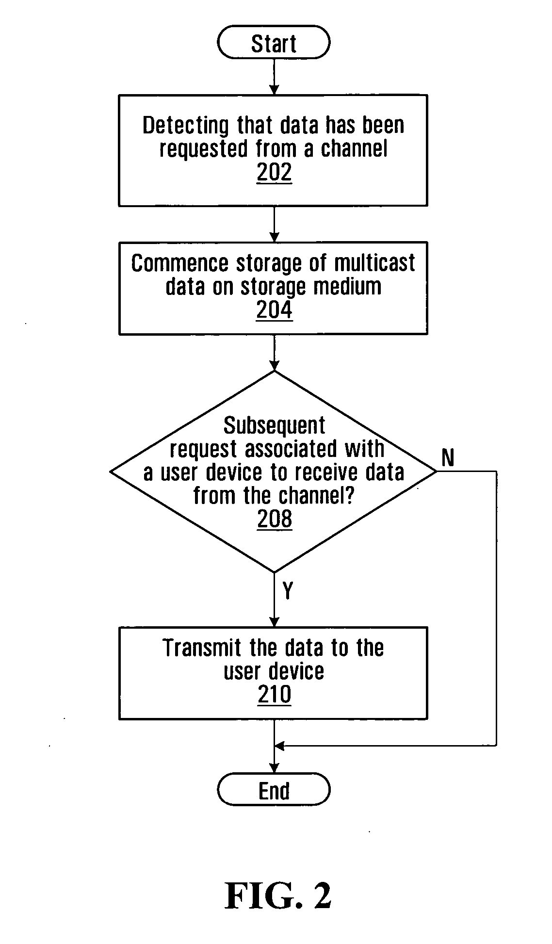 Device and method for dynamically storing media data