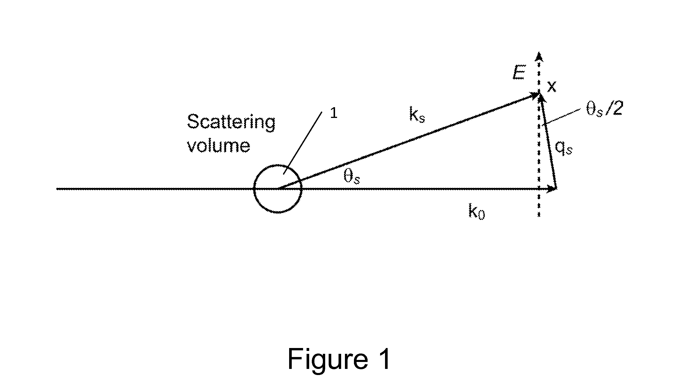 Method and apparatus to measure particle mobility in solution