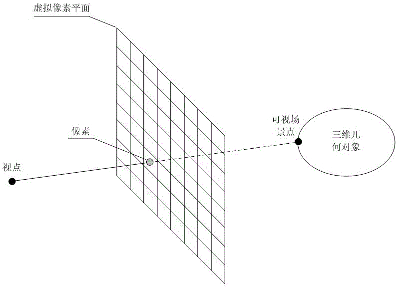 Method for drawing approximate soft shadow of three-dimensional scene by utilizing position-sensitive visibility smooth filtering
