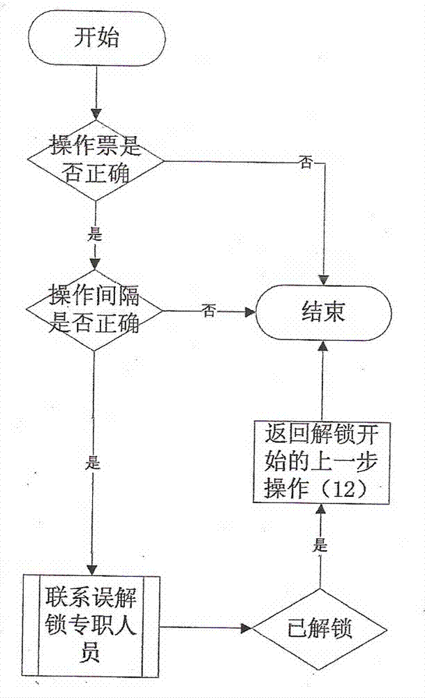 Solidification power transformation specification operation system