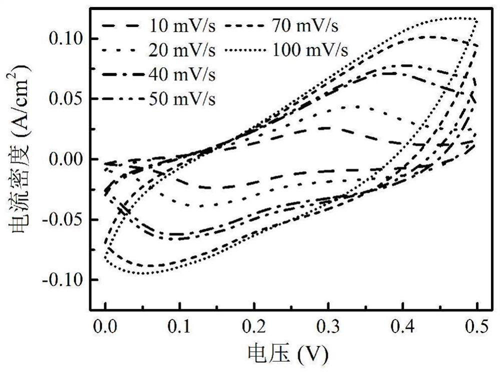 A flower-like phosphide nickel cobaltate material, preparation method and application