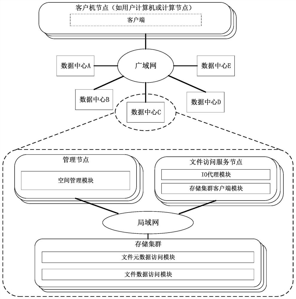 Adaptive Fast Incremental Read-ahead Method for Wide Area Network File System