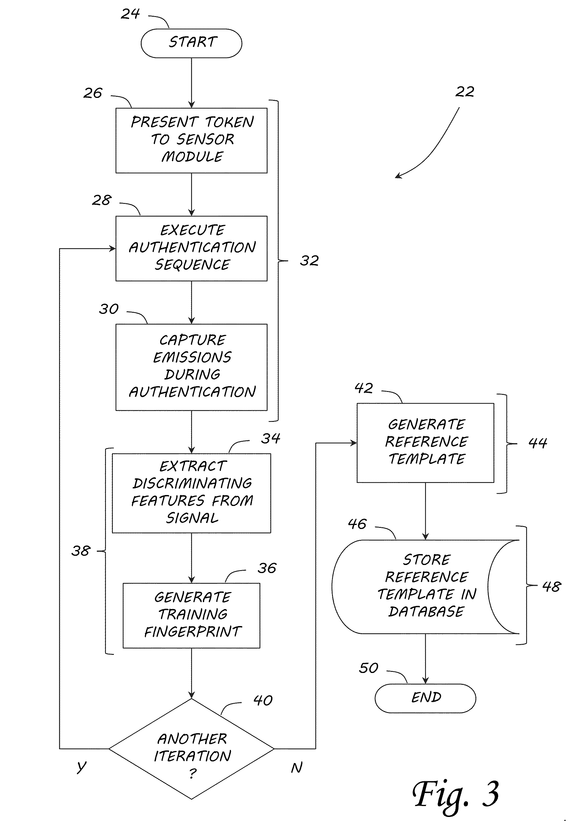 Intrinsic Physical Layer Authentication of Integrated Circuits