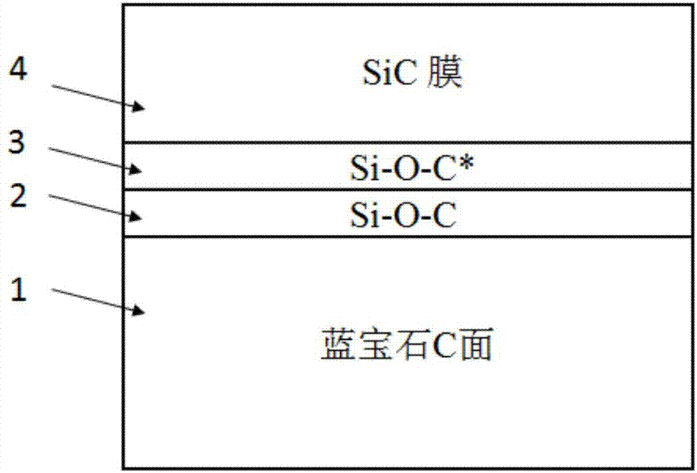 Method for preparing polycrystalline SiC film through sapphire substrate