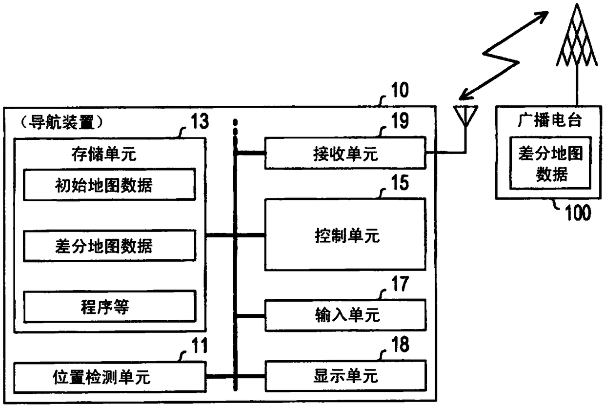 Information processing system