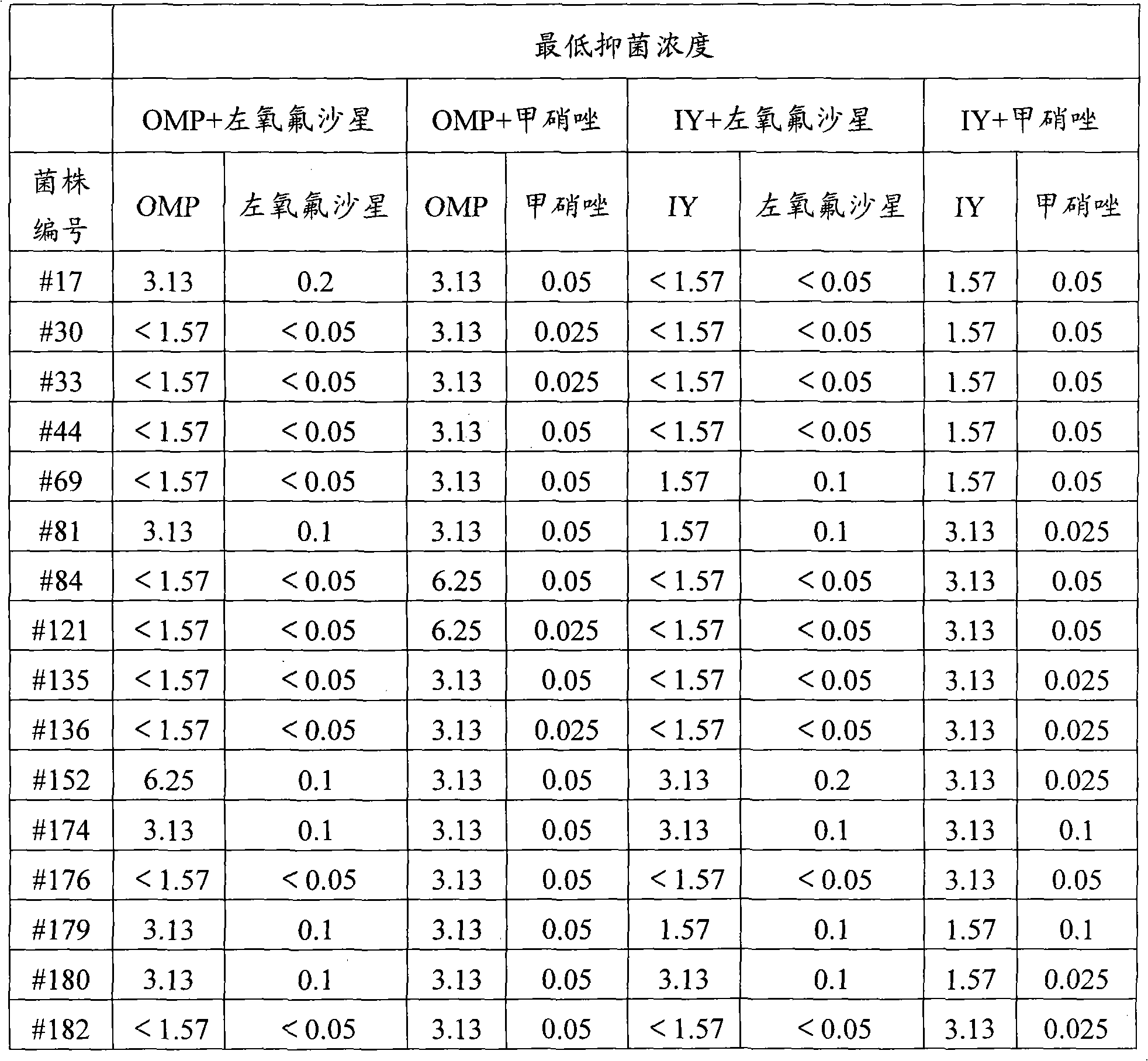 Medicament of ilaprazole chemical structure and application thereof