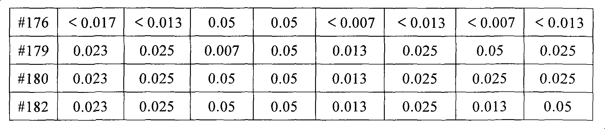 Medicament of ilaprazole chemical structure and application thereof