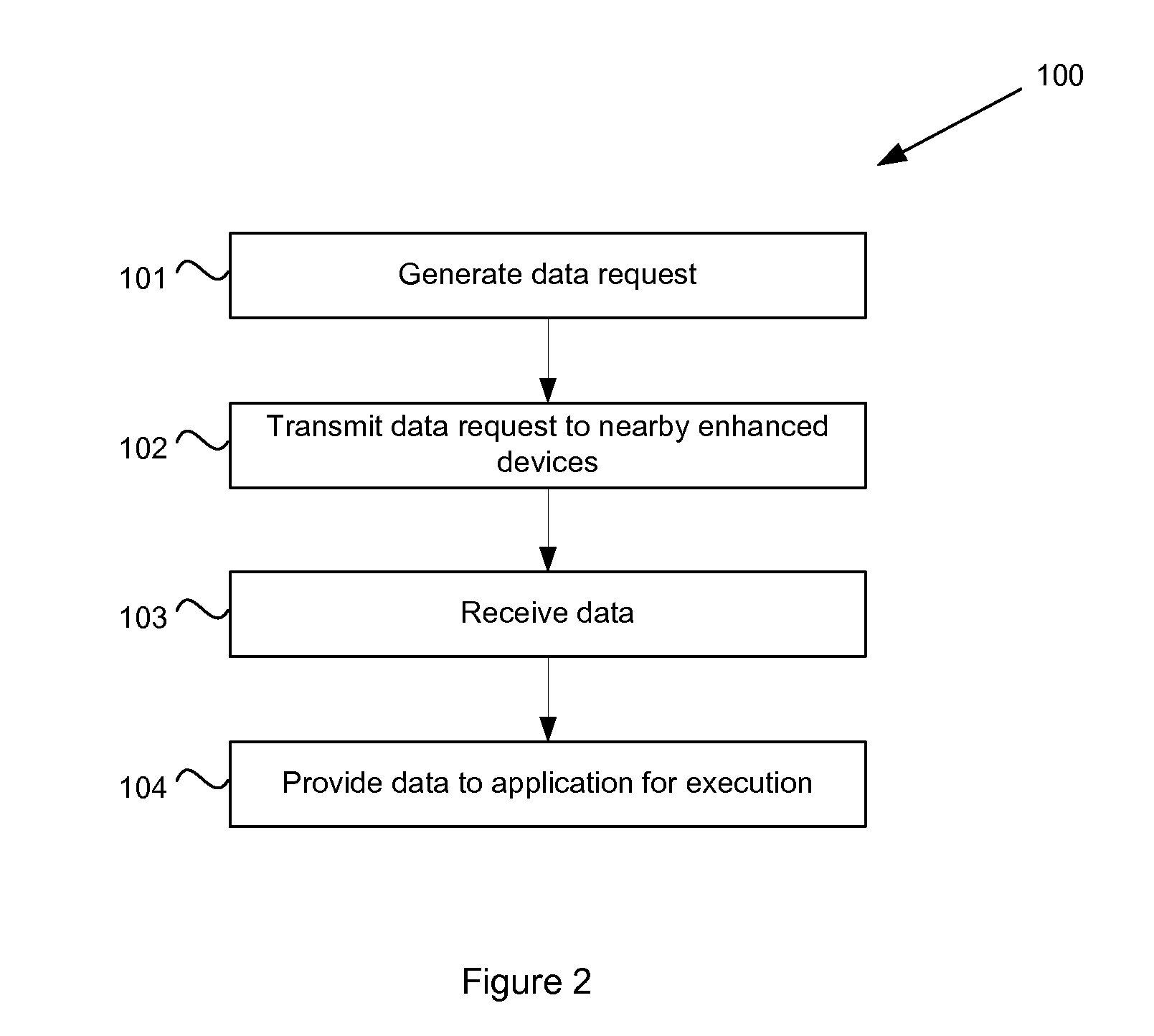 System and method for applications on mobile communications devices