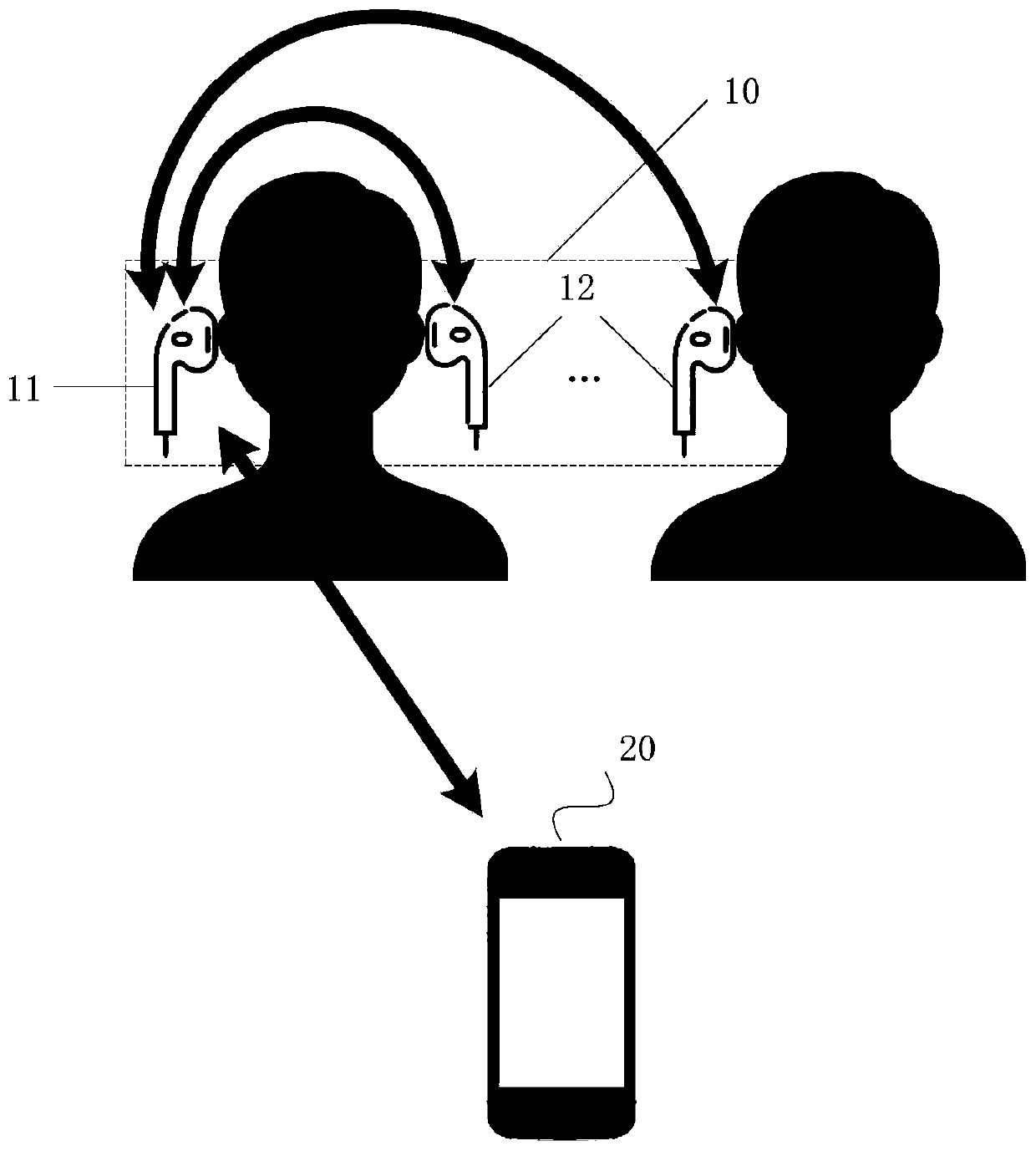 Single-ear distance detection method of multi-ear Bluetooth headset and Bluetooth headset