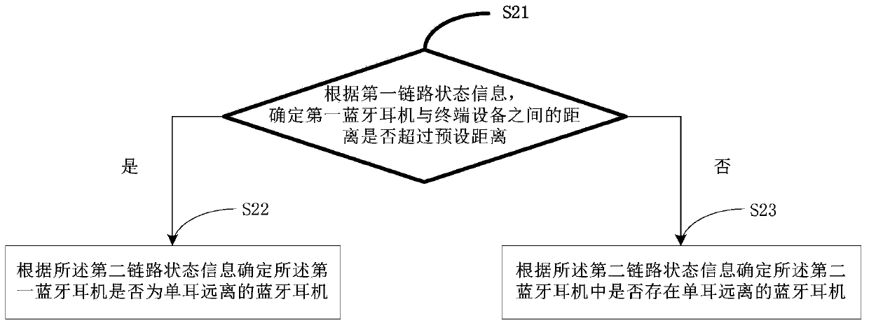 Single-ear distance detection method of multi-ear Bluetooth headset and Bluetooth headset