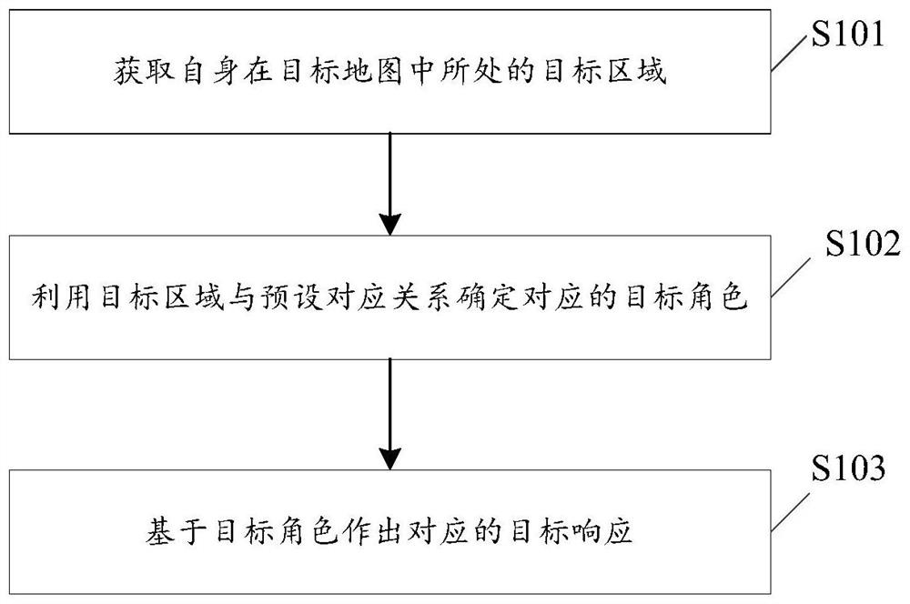 Data processing method and device, intelligent robot and computer medium