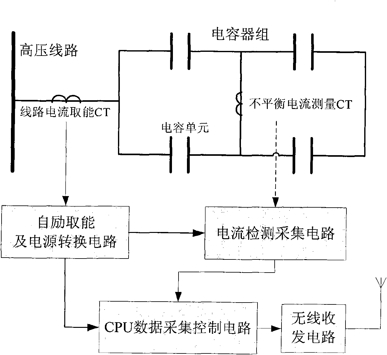 High-voltage capacitor bank branch current monitoring device