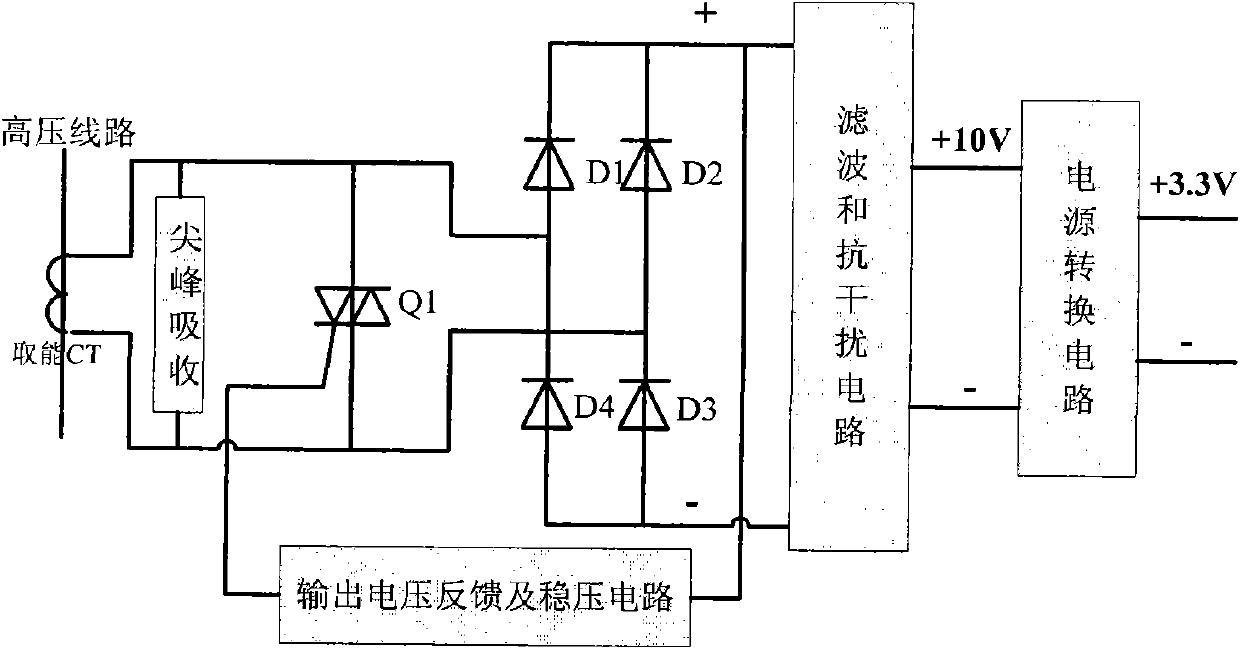 High-voltage capacitor bank branch current monitoring device