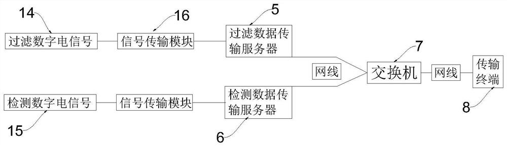 Data transmission remote control system based on water body filtration and water quality detection