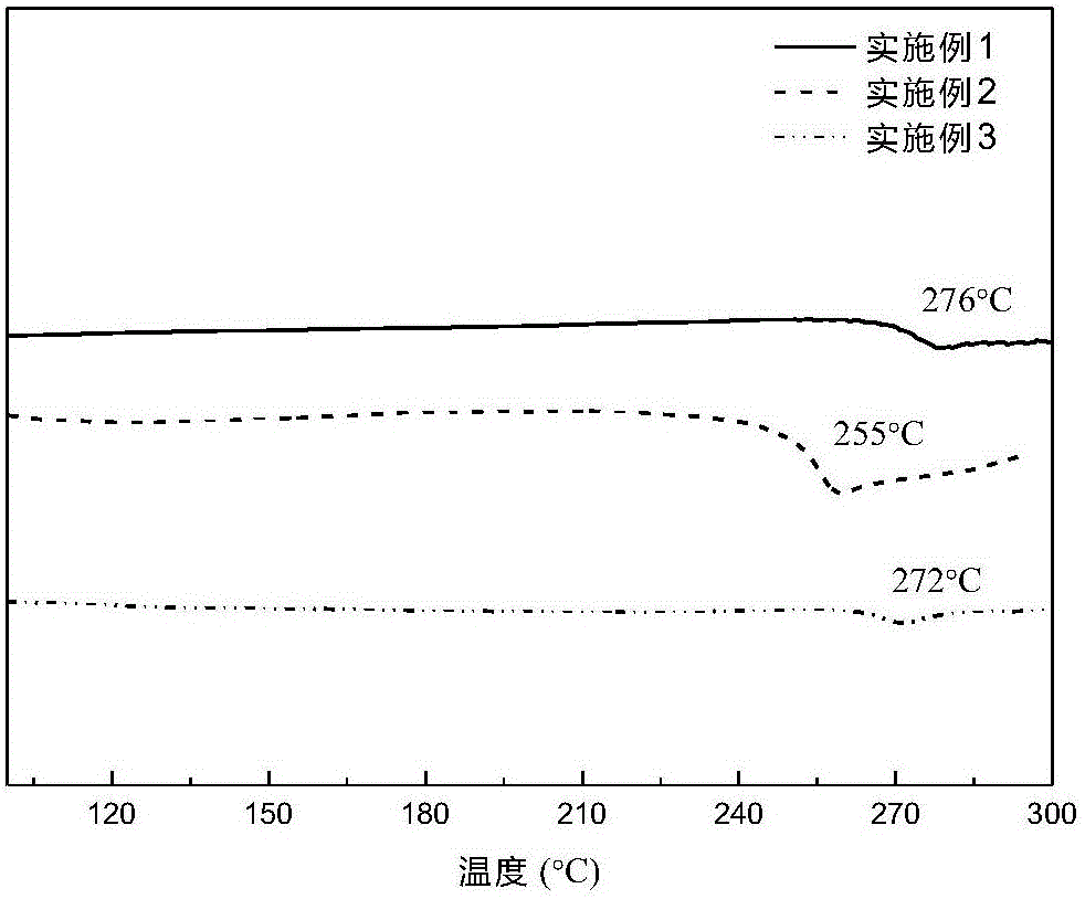Polyarylether resin containing carboxyl group and preparing method thereof