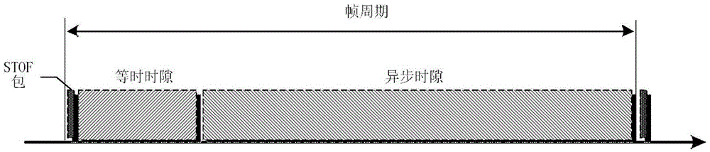 Transmission method of isochronous data packet in as5643 bus