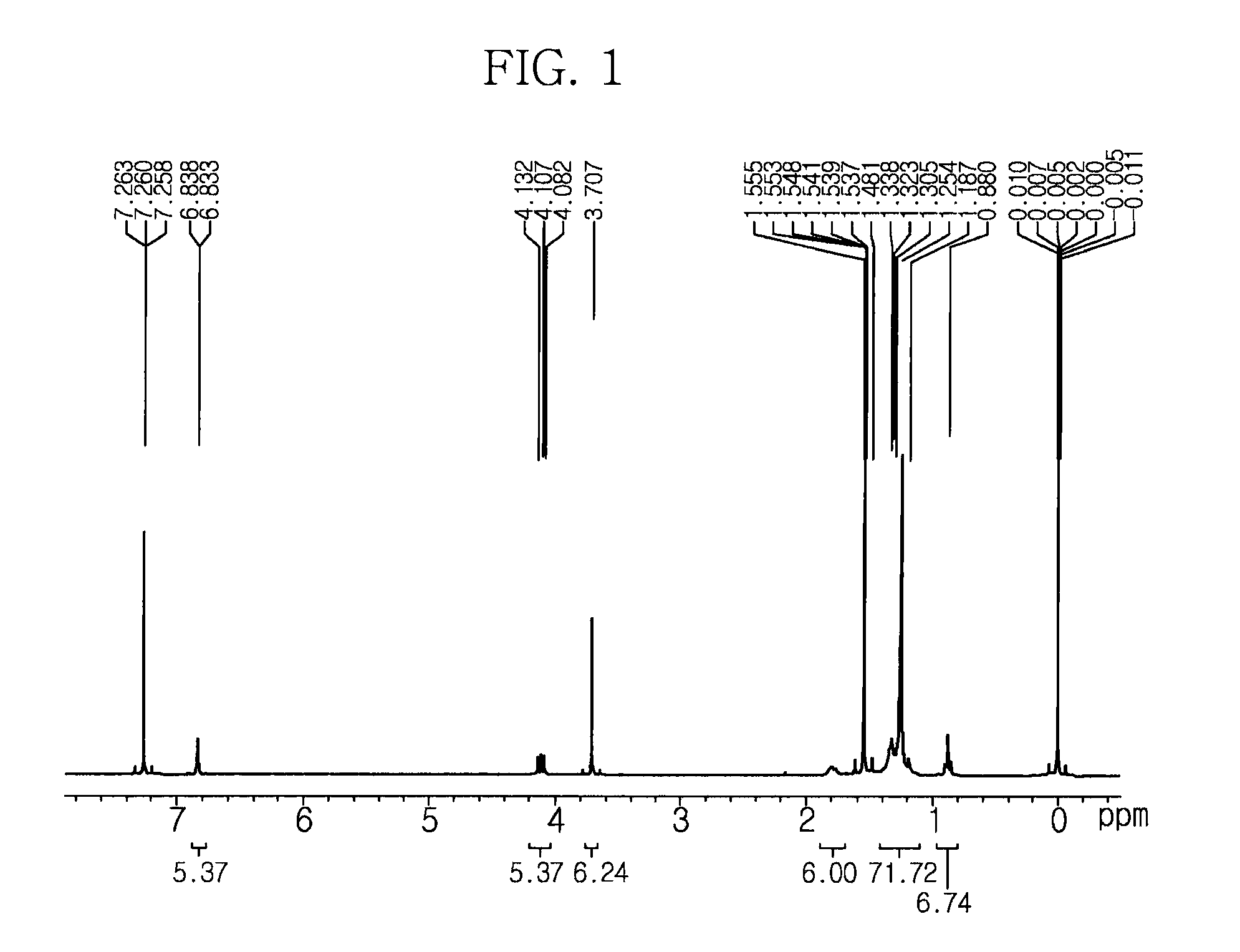 Method for preparing nanoparticles using carbene derivatives