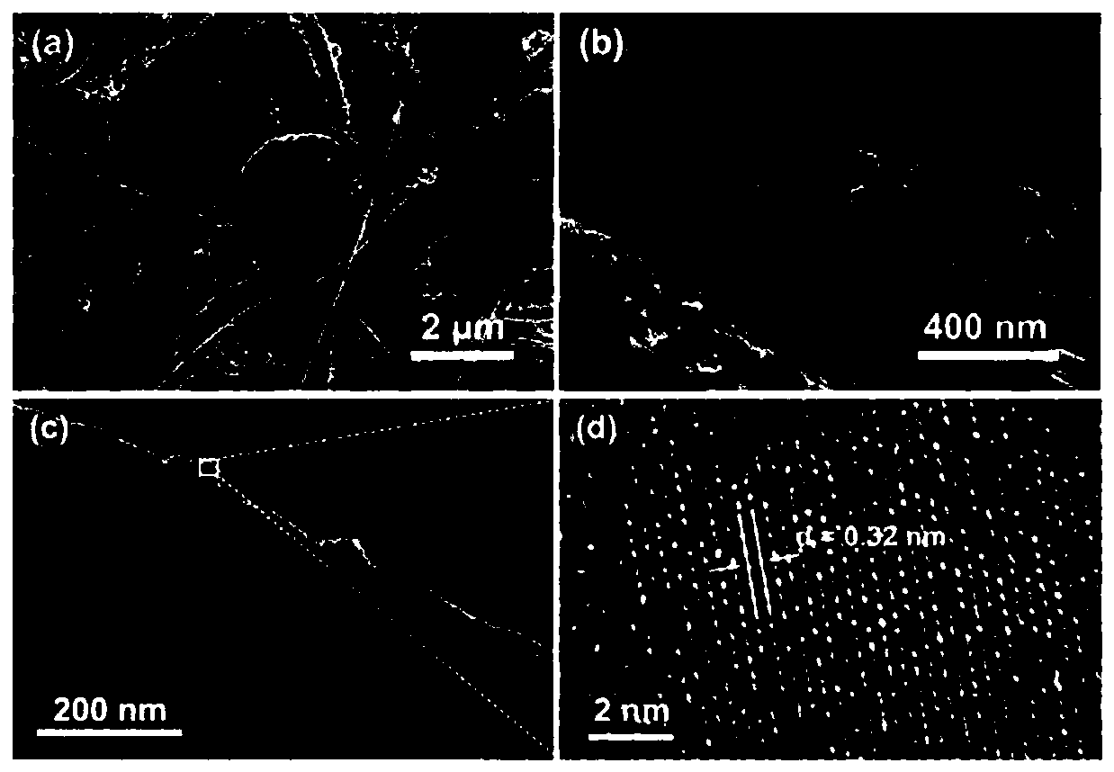 A polyacrylonitrile/copper sulfide photothermal nanofiber cloth and its preparation and application