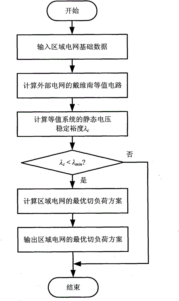 Wide area load shedding control method for quiescent voltage stabilization considering external power grid equivalence