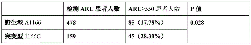 Aspirin resistance-related GPIIIa gene polymorphic site and application