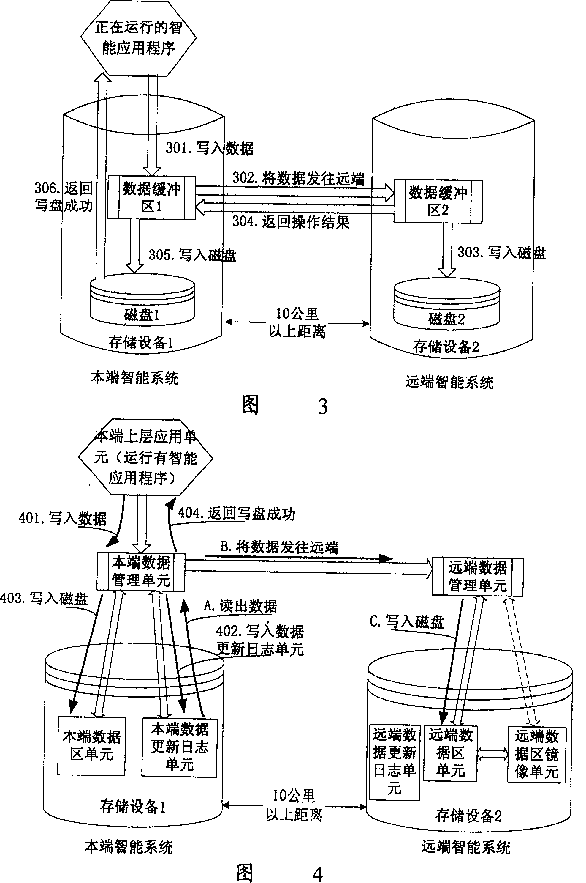 Remote disaster allowable system and method