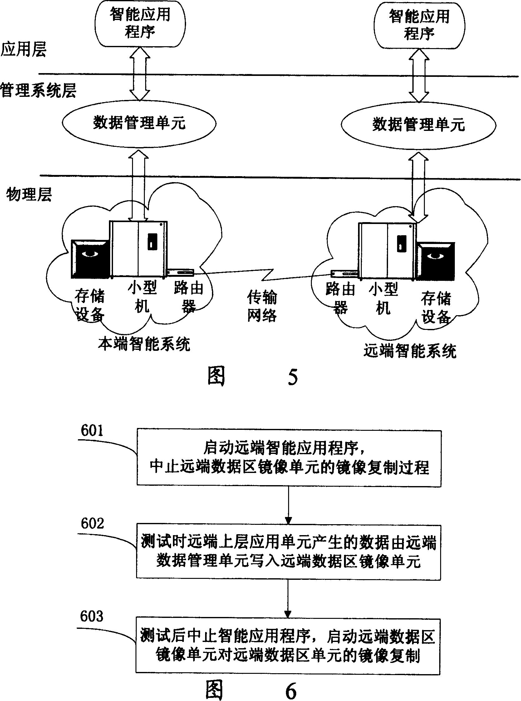 Remote disaster allowable system and method