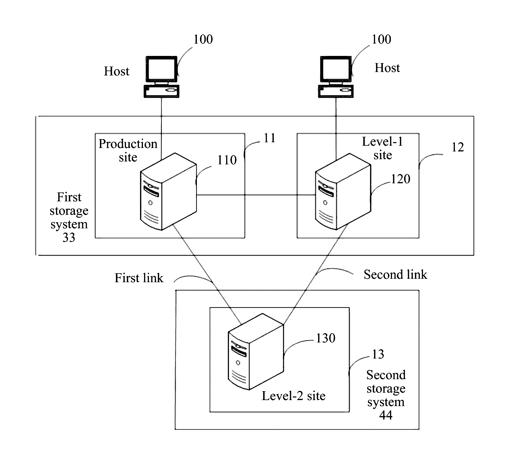 Data replication method and storage system