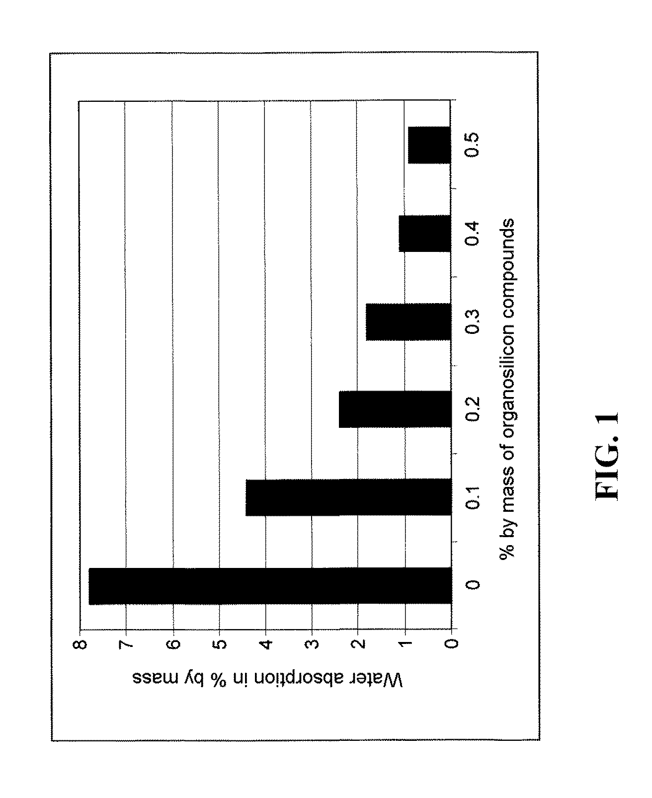 Hydrophobized cement-containing compositions