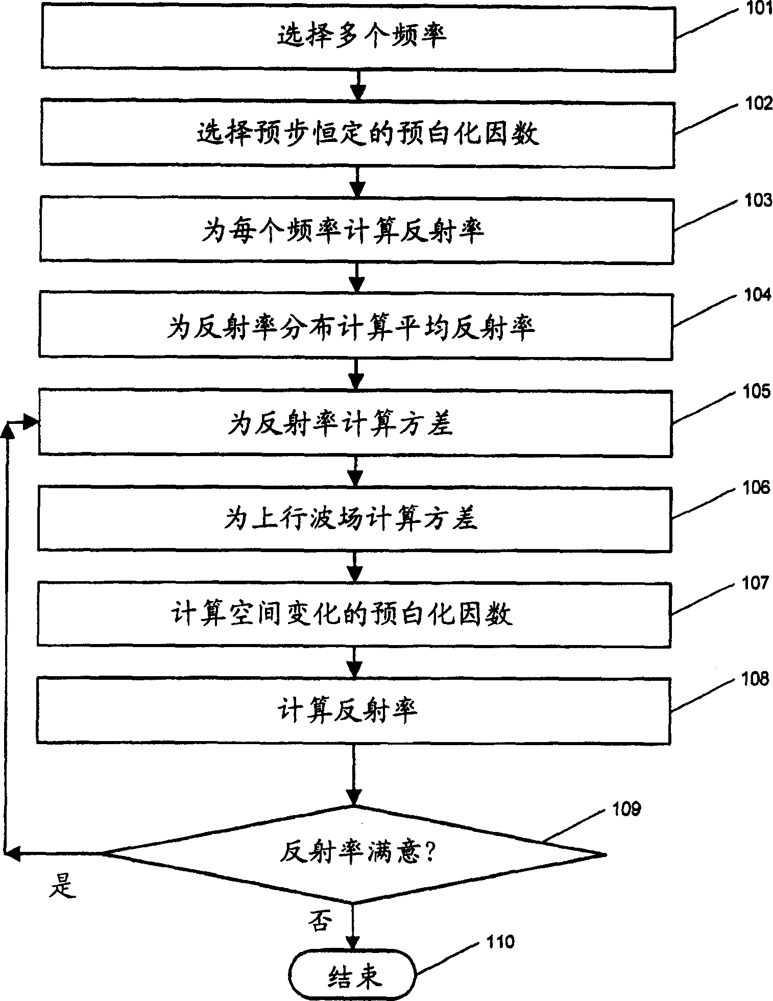 Method for imaging of pre-stack seismic data