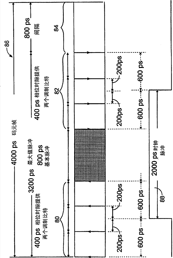 Signaling with multiple clock lines