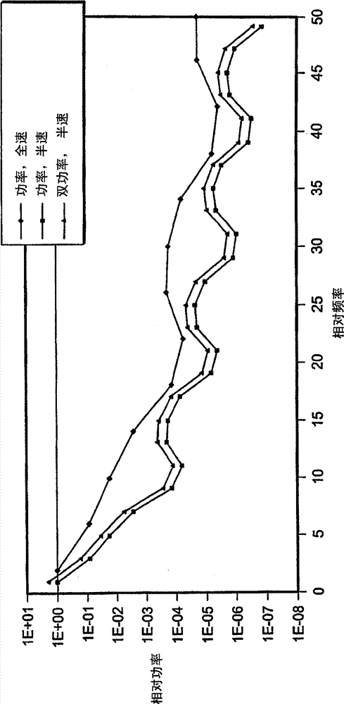 Signaling with multiple clock lines