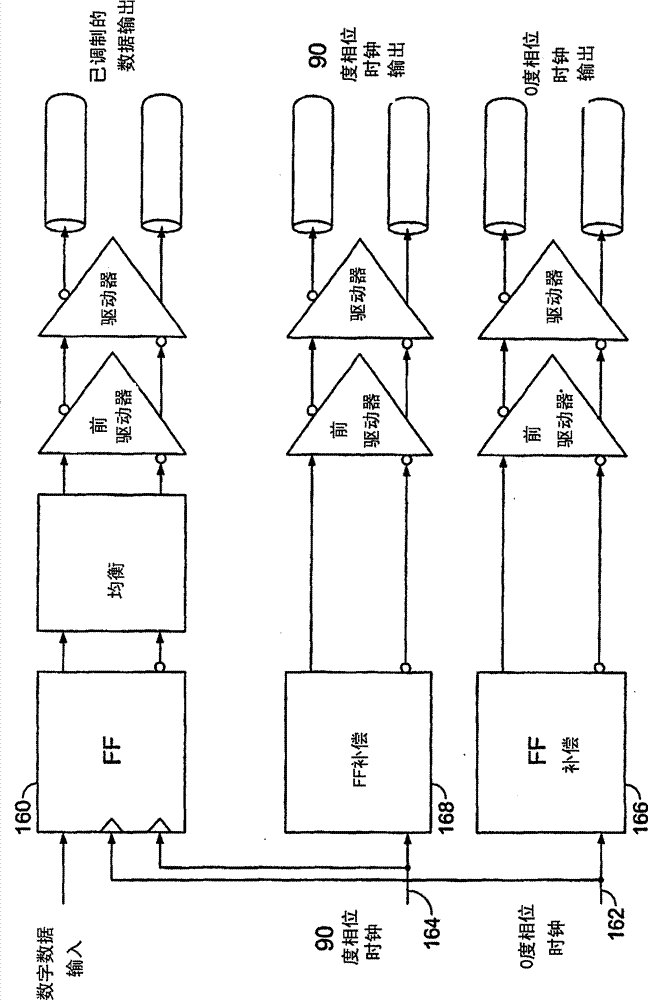 Signaling with multiple clock lines