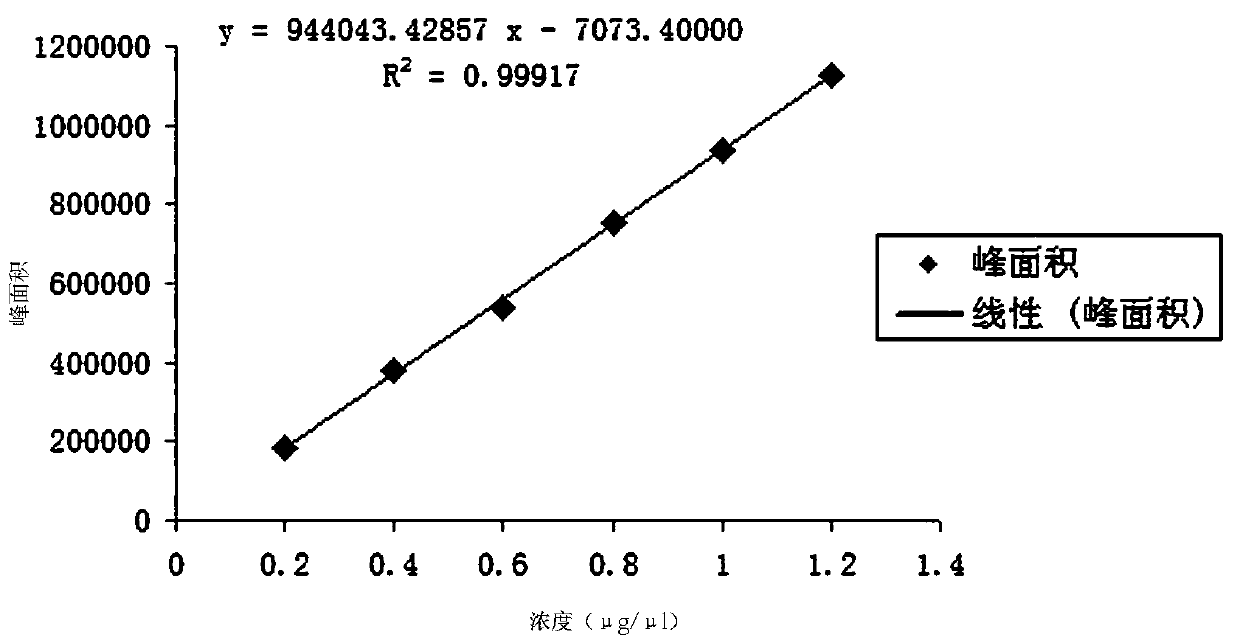 Mongolian medicine composition with effects of clearing heat and removing mucosal epidemic and semi-bionic optimizing extracting technology thereof